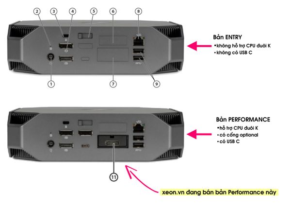 Các phiên bản HP Z2 G4 mini workstation