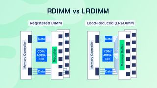 So sánh 2 loại RAM LRDIMM vs RDIMM